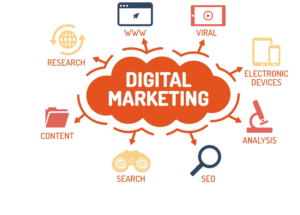 digital marketing service sri lanka