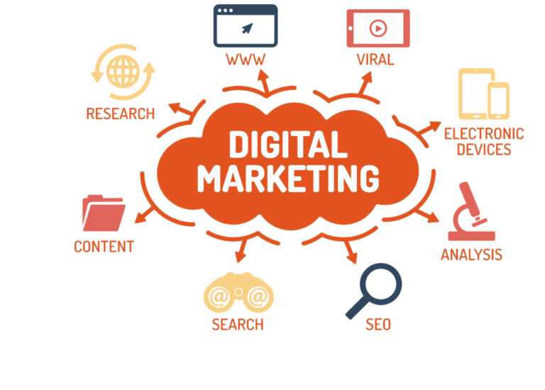 Growth of Digital Marketing In Sri Lanka